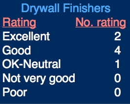 drywall_finishers_reaction