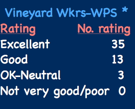 vineyard_workers-wps_reaction